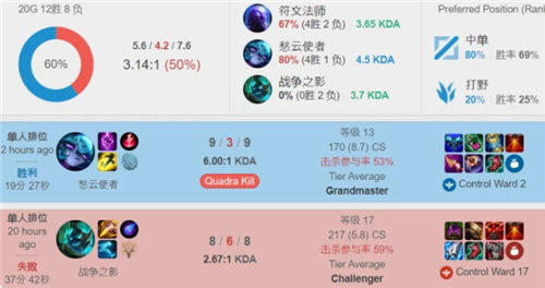 有3次零星 有3次零星